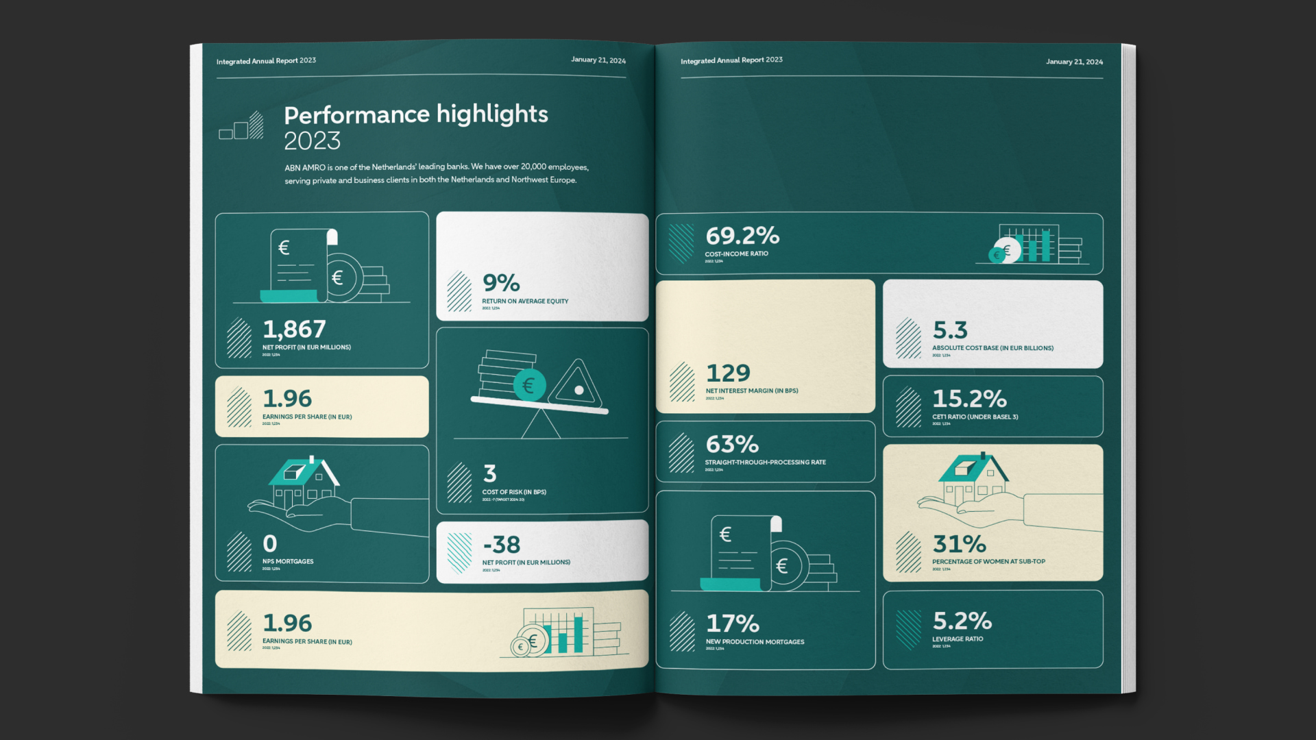 abnamro-rebrand-spread3