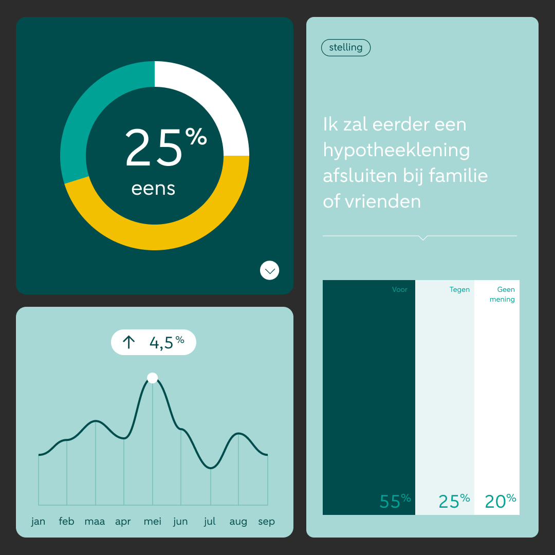 abnamro-rebrand-infographics2-HoE