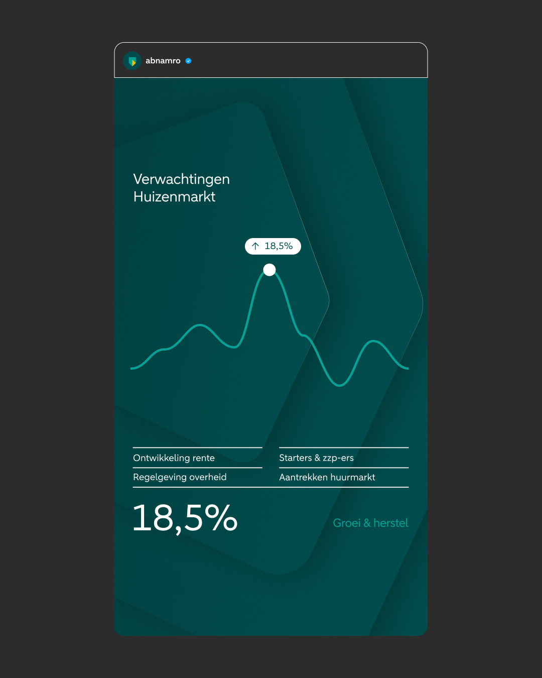 abnamro-rebrand-stories-single-graph03